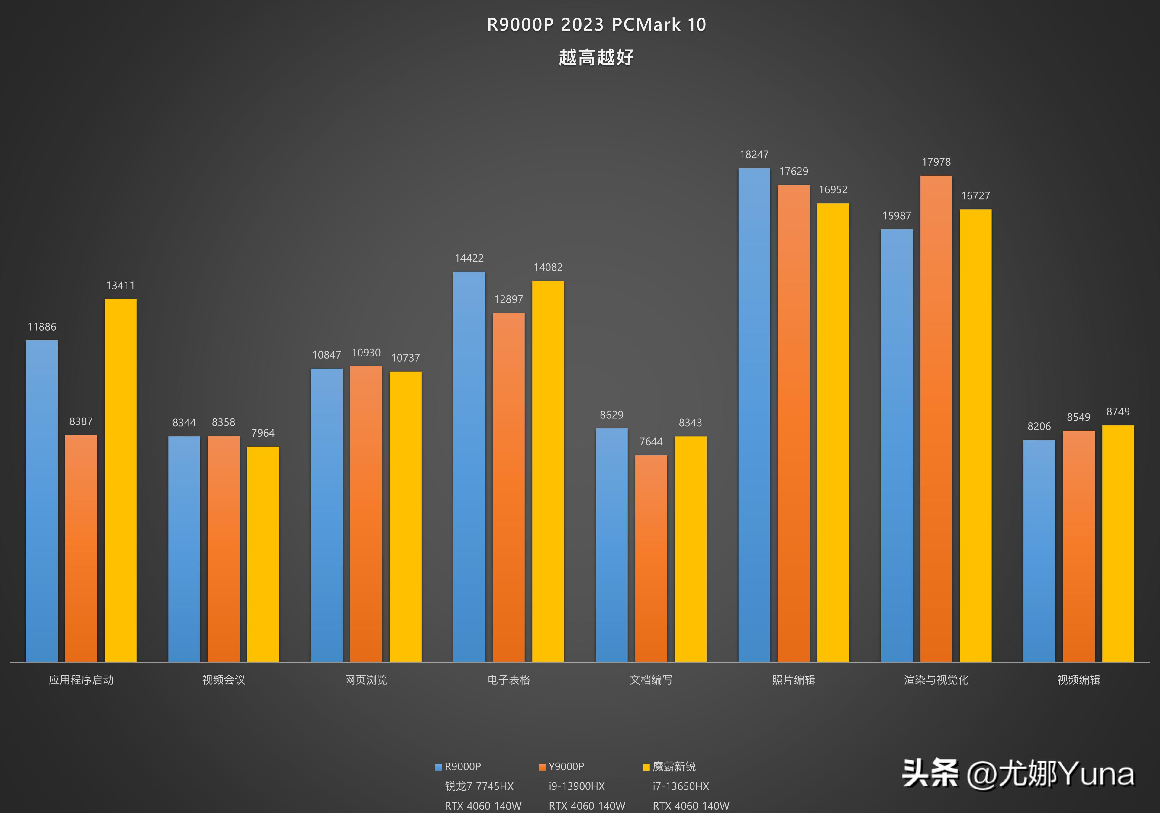 联想拯救者y9000p2022款全系测评,联想拯救者r9000p3050ti值得买吗