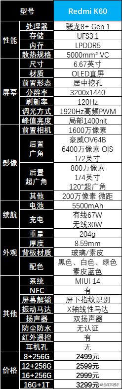 redmi红米开售,小米红米手机redmi5多少钱