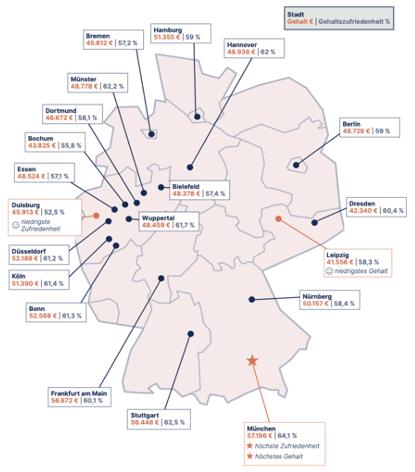 德国各行业薪资排名,德国最高工资的职业