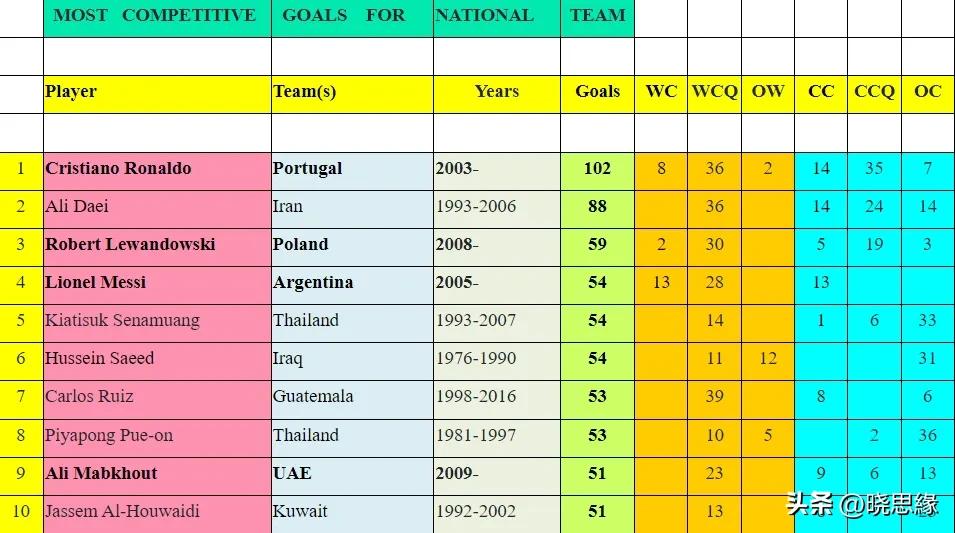 iffhsc罗数据,iffhs历年最佳中场