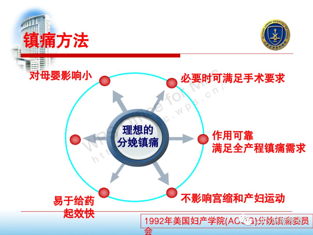 中国产科麻醉及分娩镇痛现状,PPT课件