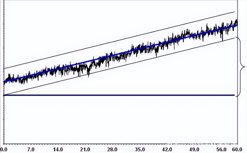 量化L4处的辐射带电子损失过程