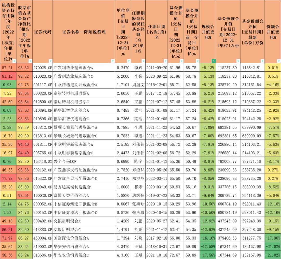 哪个基金经理业绩最好,数据告诉你答案