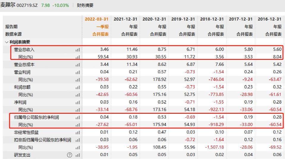 突发,网红牛奶麦趣尔翻车,热搜第一