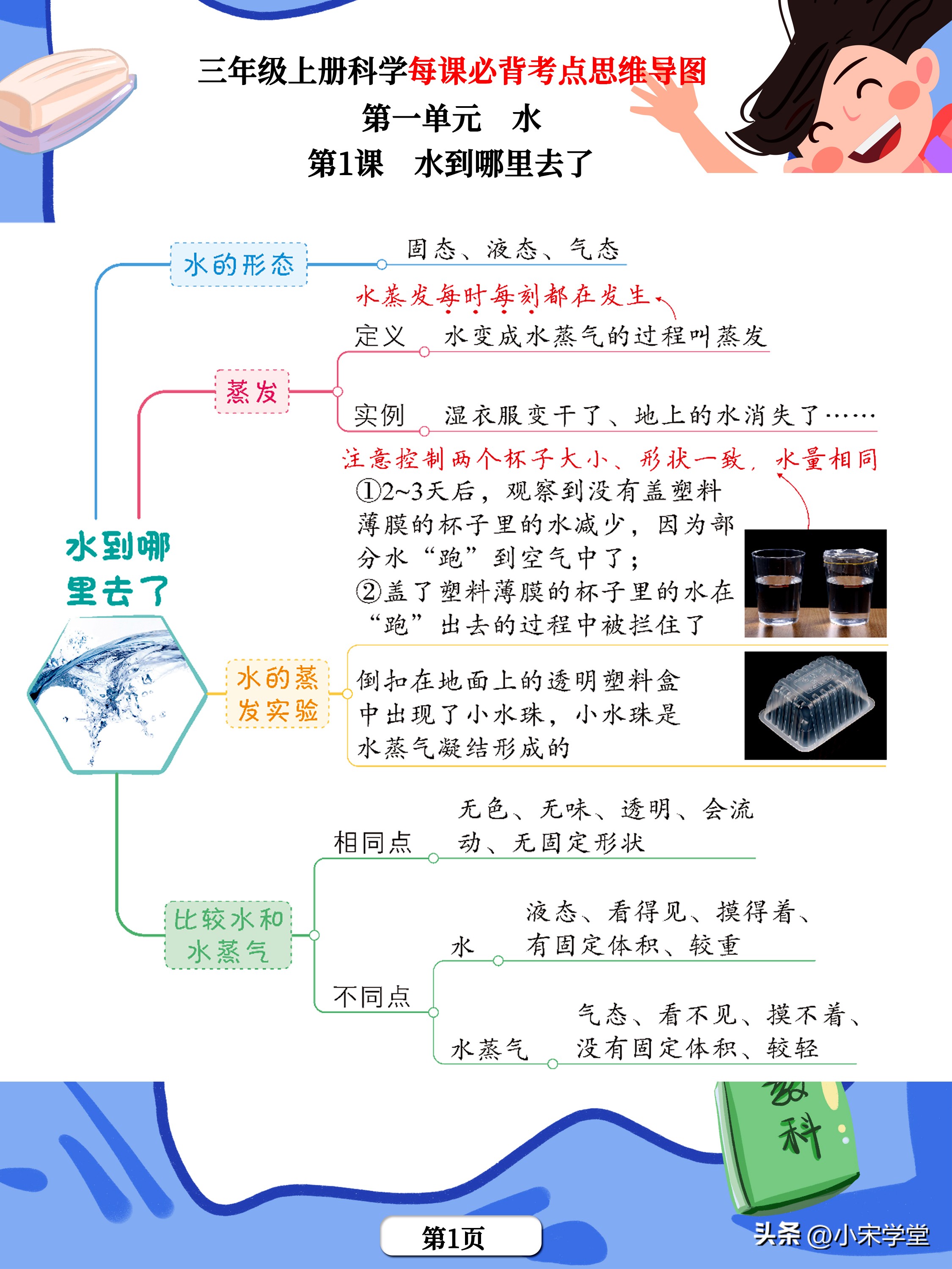 三年级科学书所有重点的思维导图,科学三年级上册知识点思维导图