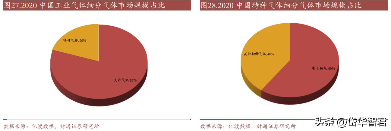 金宏气体氢能源布局,金宏气体新建项目