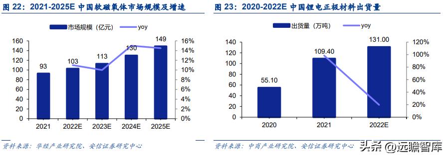 新能源铝箔龙头企业,遵义市东阳光新能源铝箔有限公司