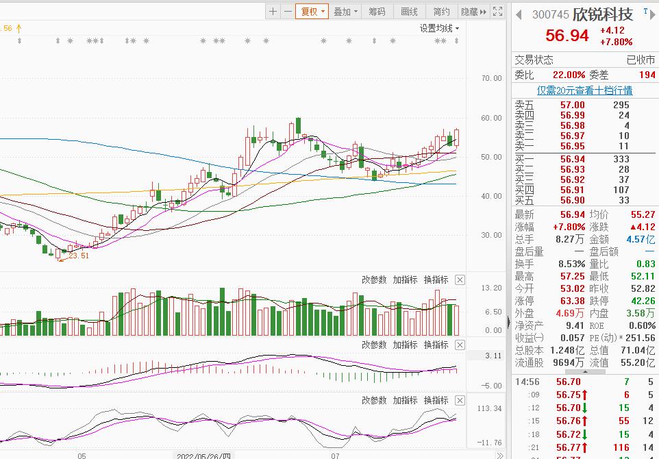 充电桩叠加智能电网的股票,充电桩概念股下周走势