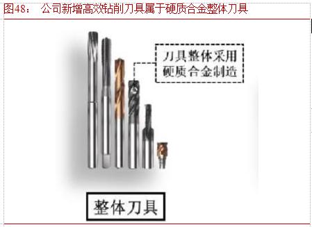 硬质合金数控刀片龙头企业,华锐硬质合金刀片