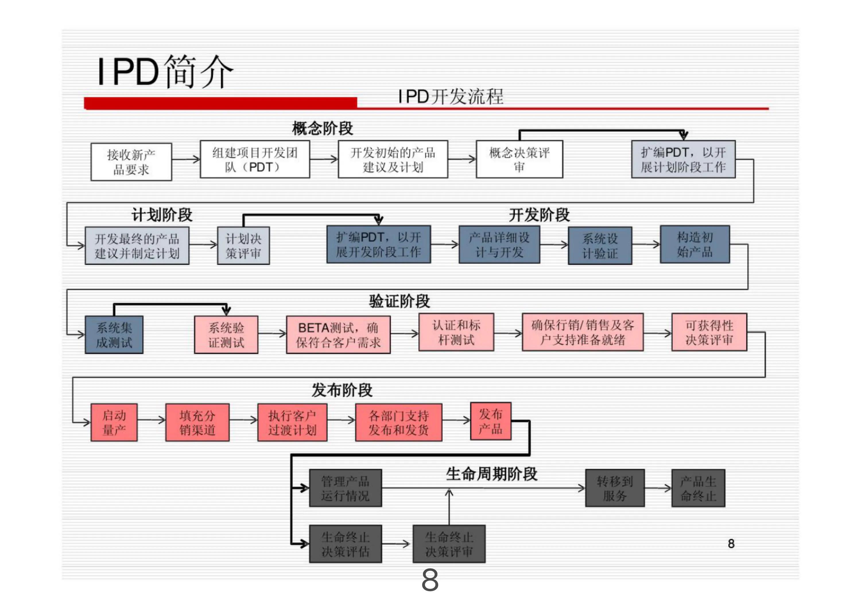华为供应链管理部的绩效如何,深度解析华为金融科技