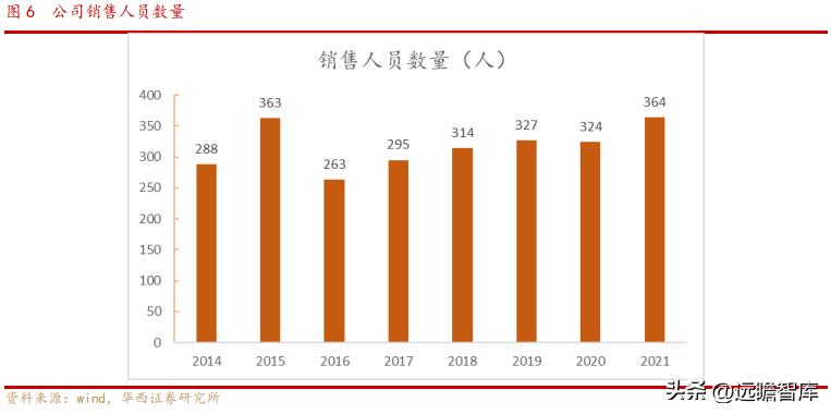 OTC渠道优势显著，泰恩康：重磅品种高速放量驱动，迎来业绩拐点