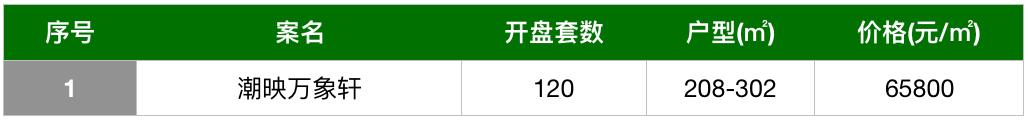 奥体三大新盘、钱二双子星扎堆来，5月杭州又添40盘