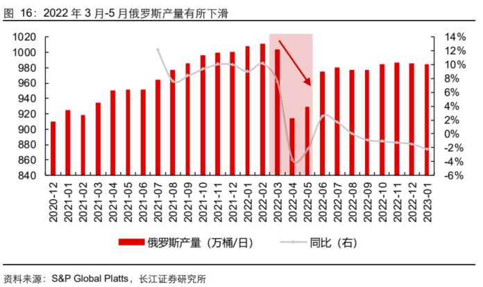 原油近期趋势分析报告最新,原油行情分析今日油价