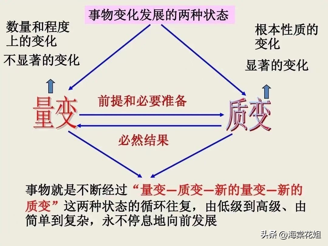 成功记忆黄金法则,高效记忆法管理学