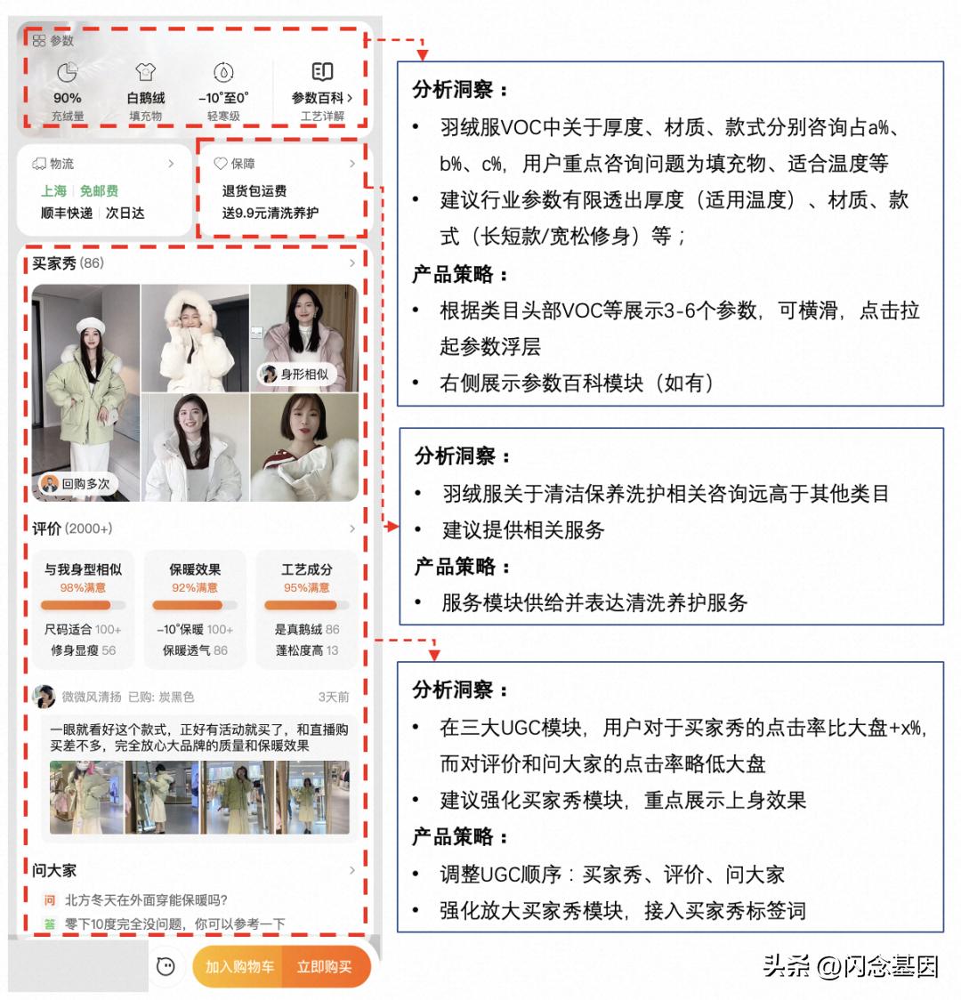 淘宝商品页面数据分析,淘宝详情页数据分析