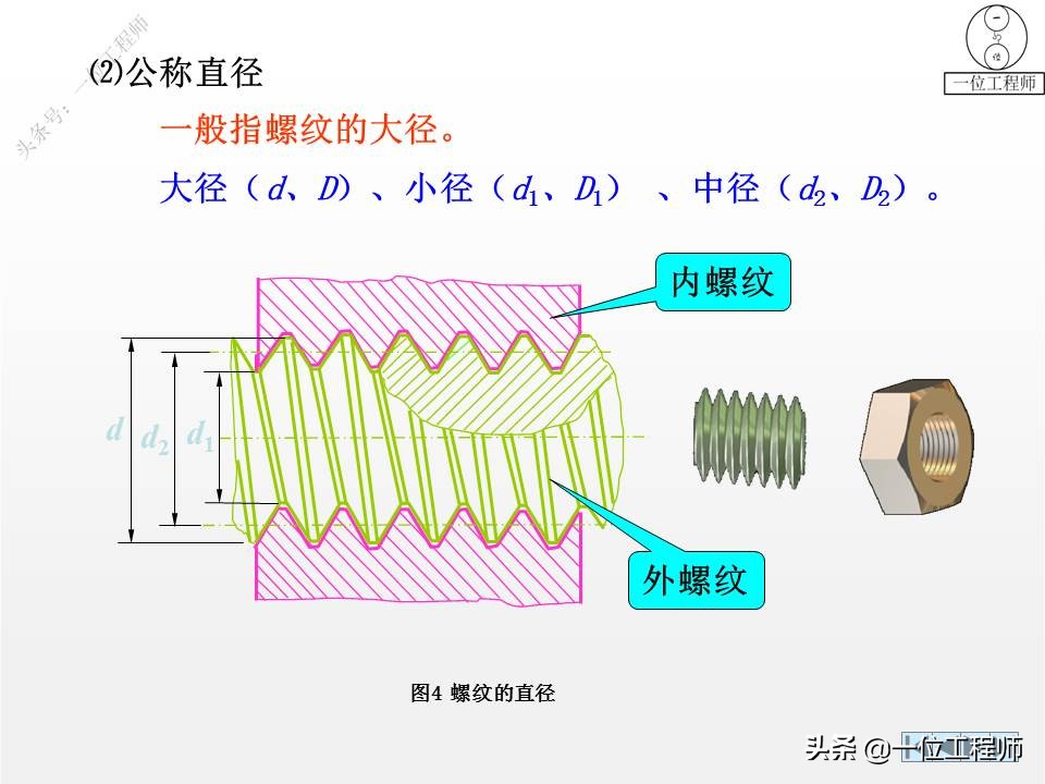 6种标准件的画法，螺纹、键销、轴承、齿轮和弹簧，60页图解说明