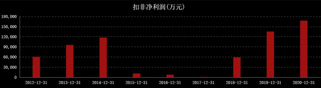 国际油价对中国石油股票的影响,油价大涨对石油股的影响