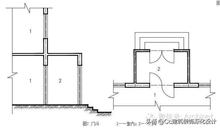 建筑工程建筑面积计算规范2005版,建筑面积计算规范gbt50353-2005