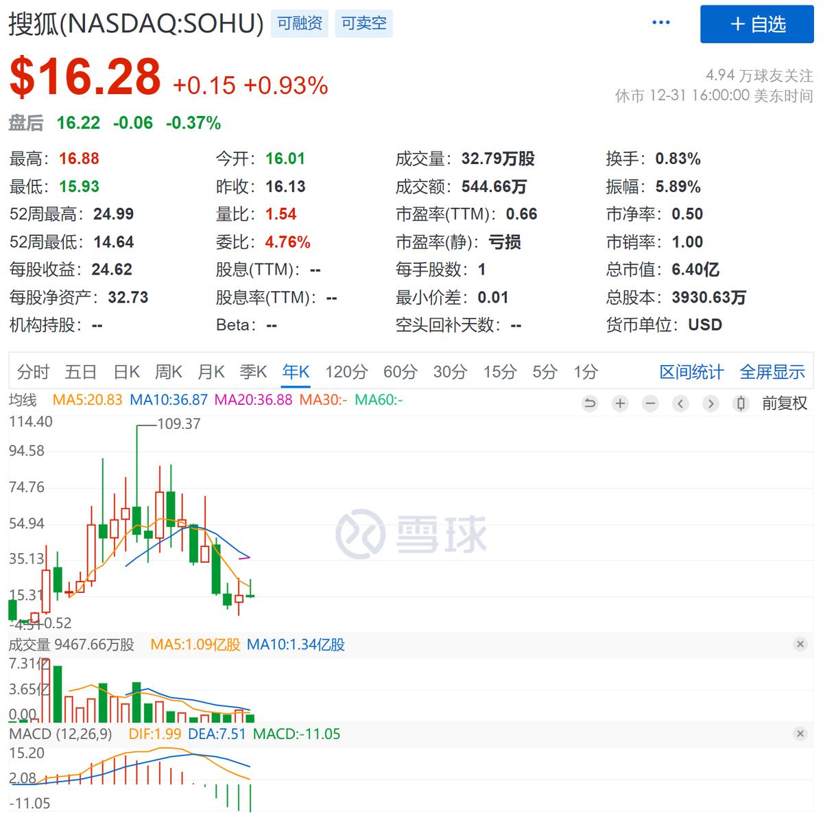 搜狐以前的游戏,搜狐以前有哪些人