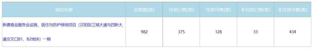 三环内最后的价格洼地,三环内降价楼盘