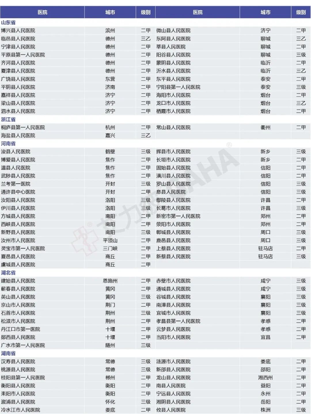 2018全国500强县级医院,最新中国县级医院500强榜单