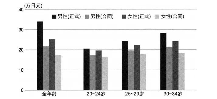 色情机构成为日本女性救命稻草：家庭中的男性，是枷锁也是加害者