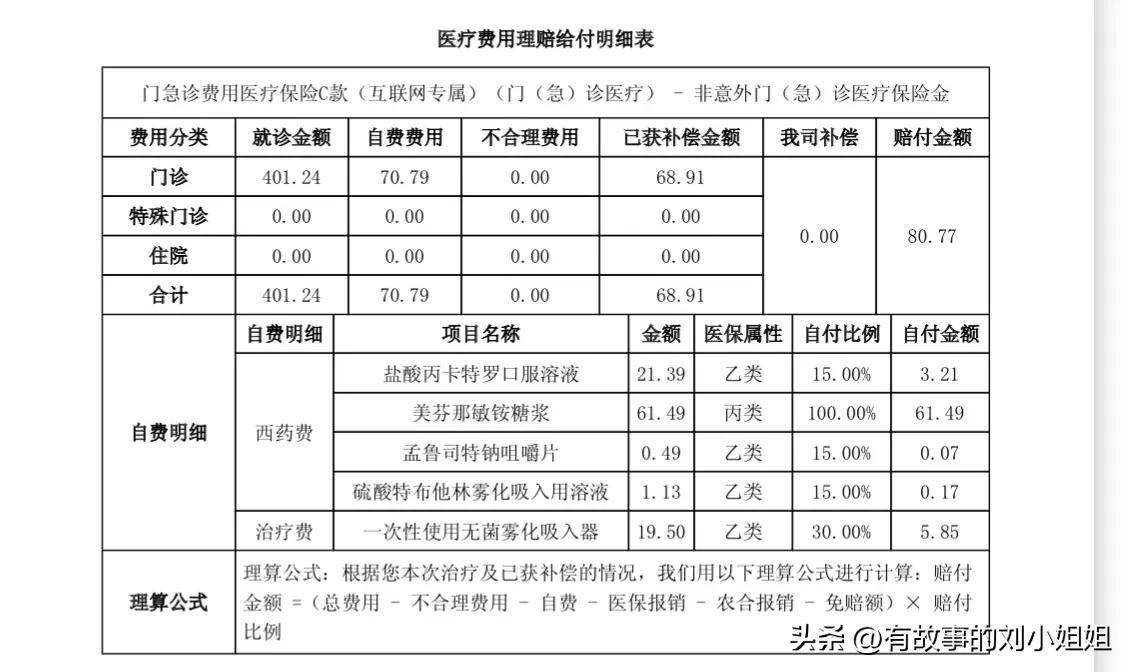 医保个人自费和个人自付区别,医保里自付和自费有什么区别