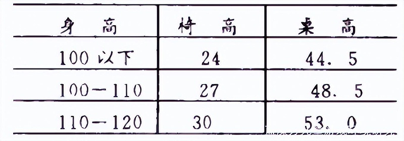 幼儿园桌椅标准,如何给幼儿园配置合适的桌椅