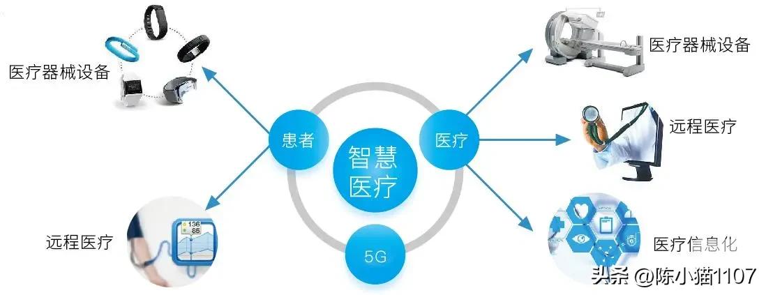 5g手机用的是4g卡有必要打开5g吗,5g手机4g套餐有必要开5g网络吗