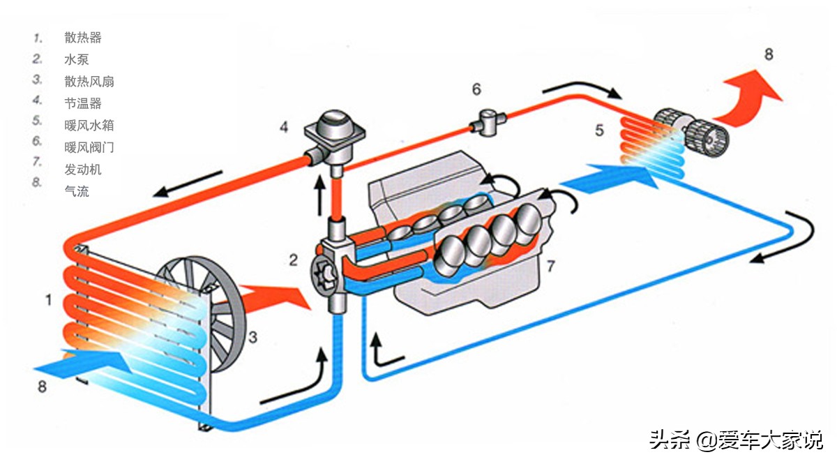 发动机高温车子突然熄火了,发动机高温了是怠速还是立即熄火