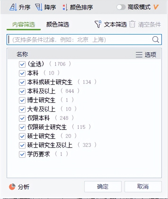 非全日制研究生学历考公务员,高中学历可以考公务员事业编么