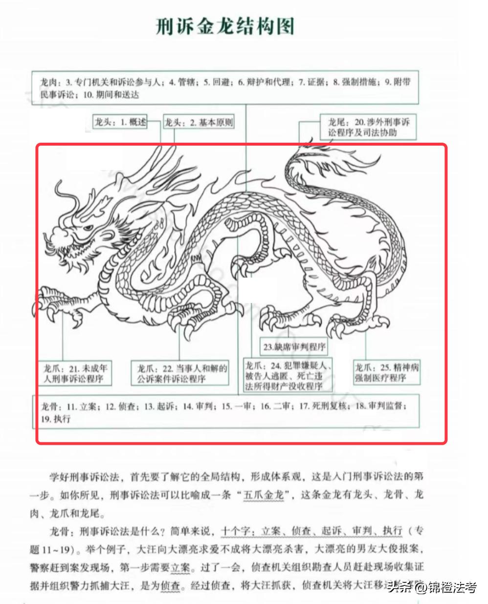 2023法考书籍全套24本,2023法考零基础该买什么书