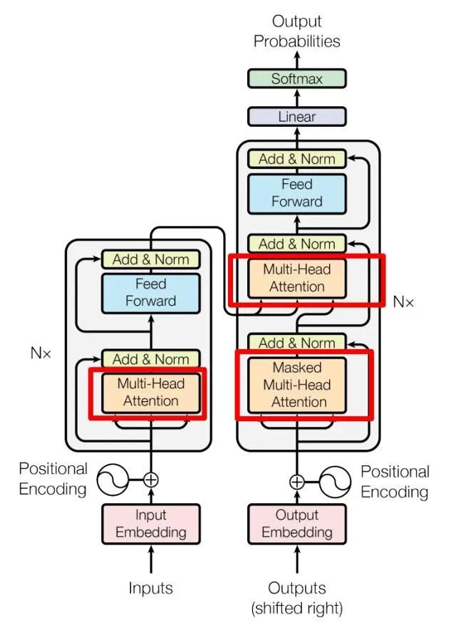 关于chatgpt的通俗总结,chatgpt通俗易懂的讲解