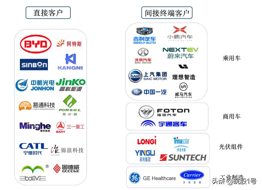 苏股IPO|无锡鑫宏业创业板首发过会主营光伏线缆、新能源汽车线缆