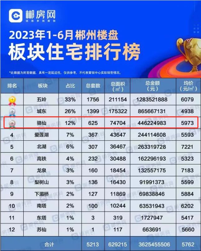 郴州市骆仙片区,郴州骆仙板块文旅规划