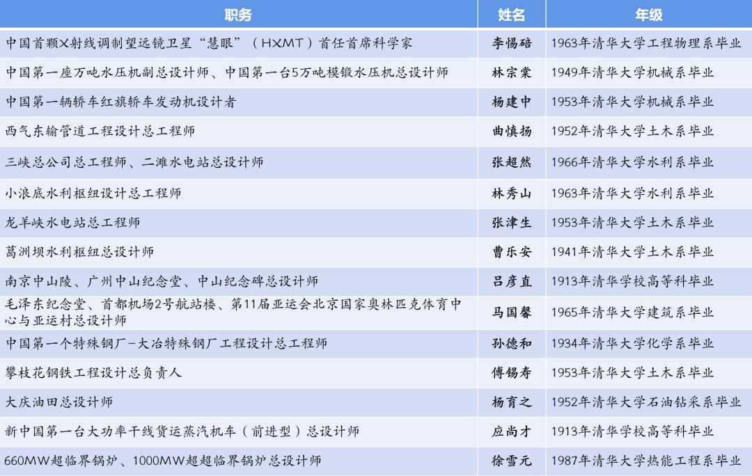 清华北大为何不受待见？“为中华崛起而育人”的大学才是好大学