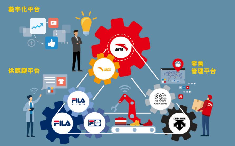 谷爱凌签约安踏了吗,安踏赞助谷爱凌