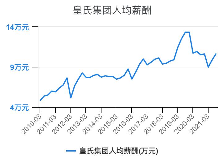 乳制品行业线上收入,乳制品行业薪资待遇