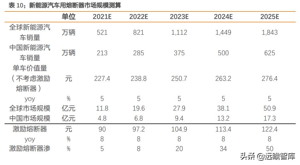 电子熔断器,电子熔断器新能源