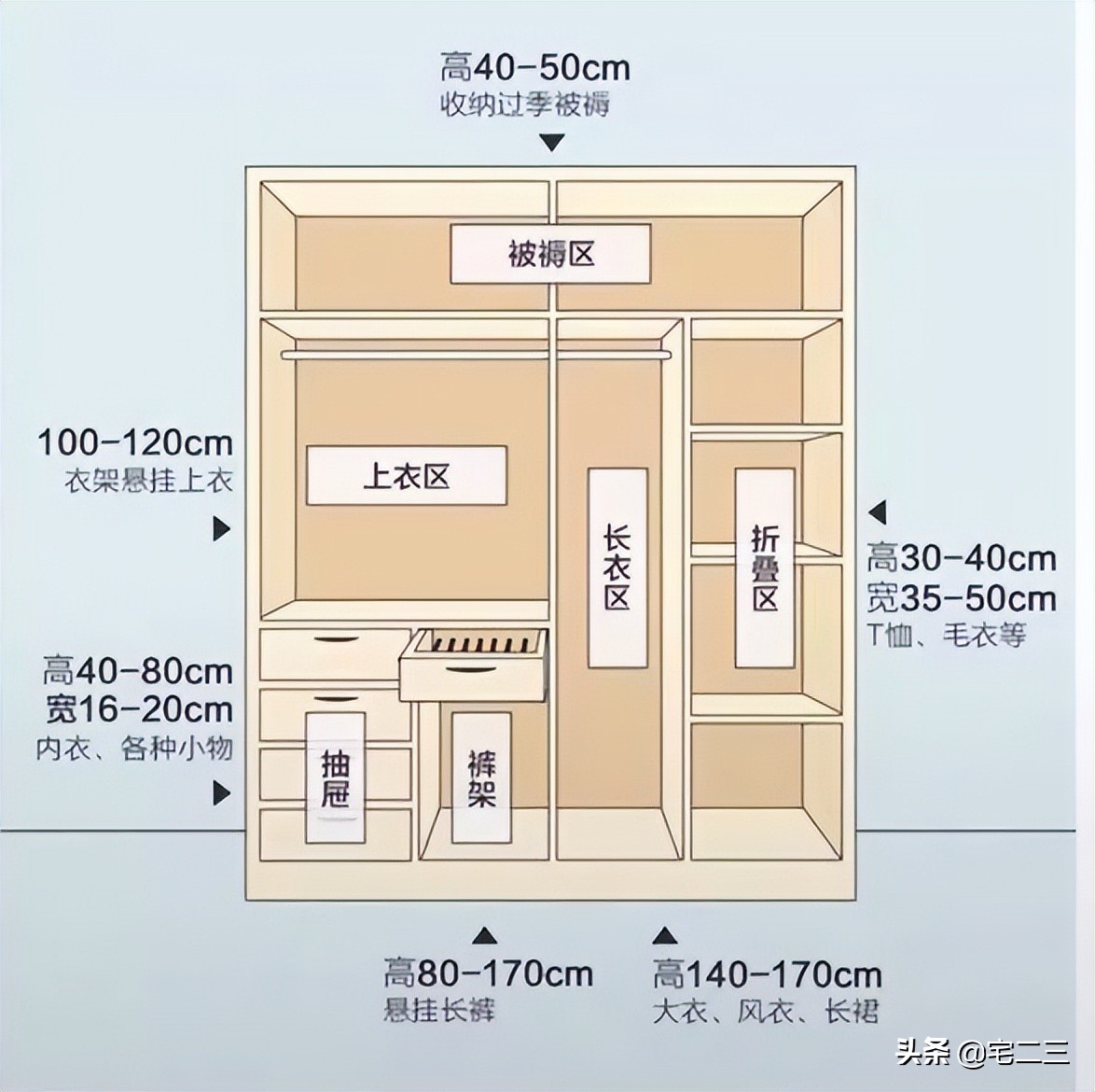 “感”官研究员｜卧室收纳做好这六点，避免换季衣物“大迁徙”