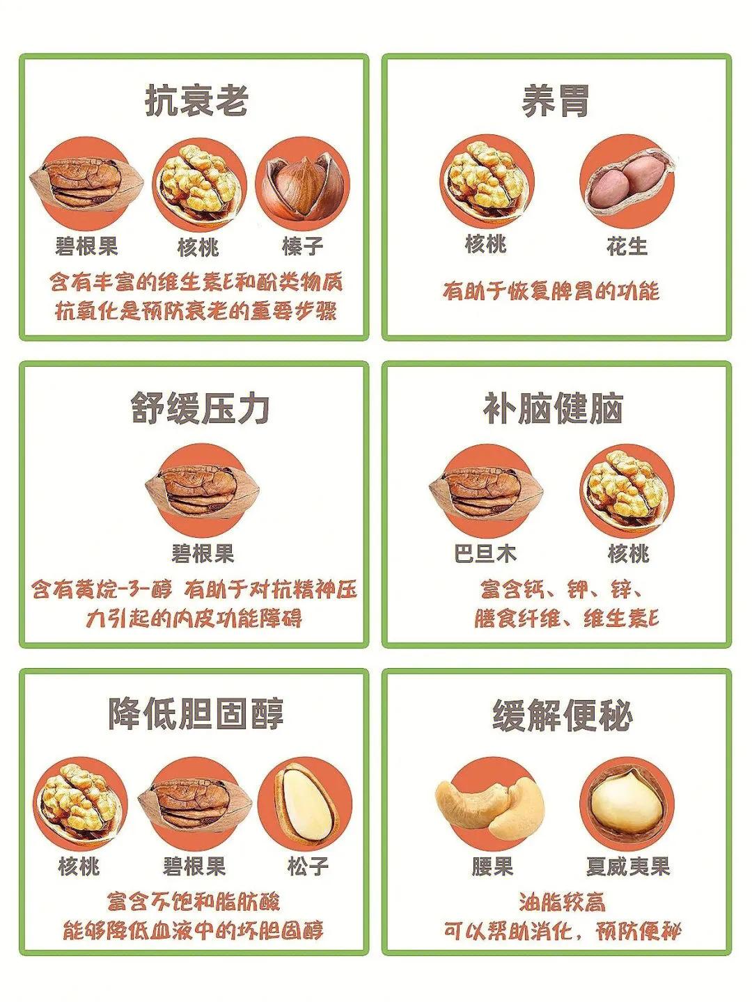 坚果的营养价值及功效区别,坚果营养价值含量对比