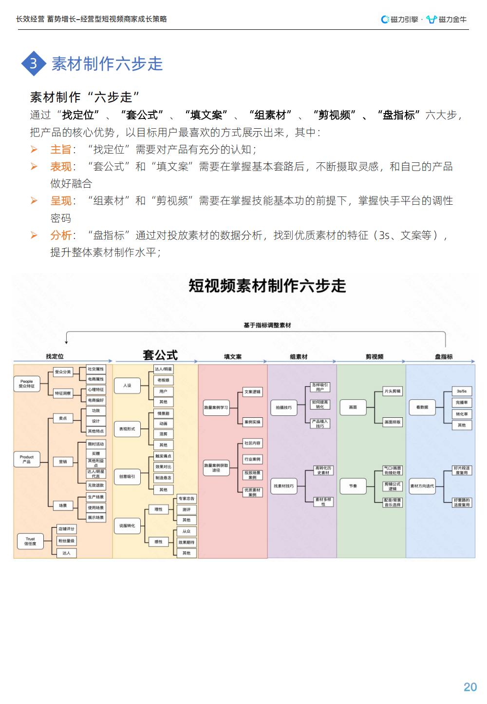 企业营销短视频运营的生存之道,运营营销短视频
