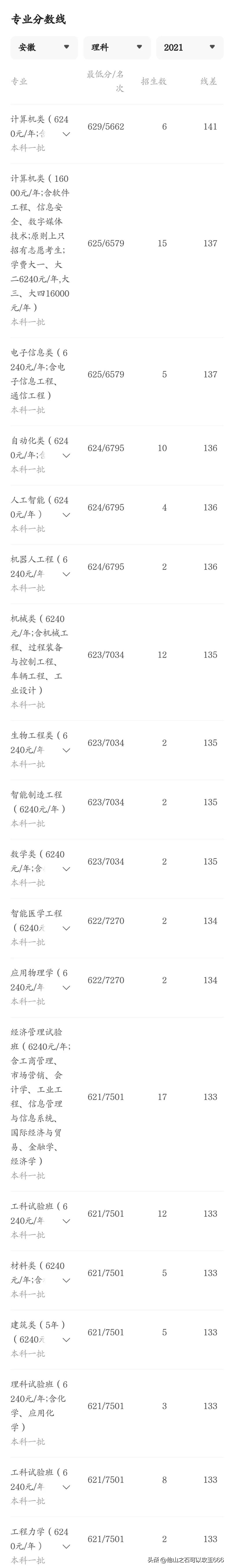 东北大学真的不值得报考吗？实力超出你的认知，不是一般的强