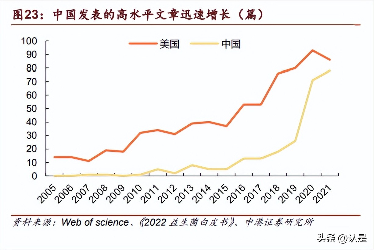 科拓生物产品简介,科拓生物和蔚蓝生物比较