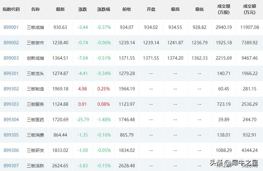 巨能股份上市时间,巨能股份今日行情