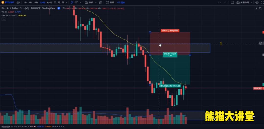 如何设置止损,如何设置止损比较合理