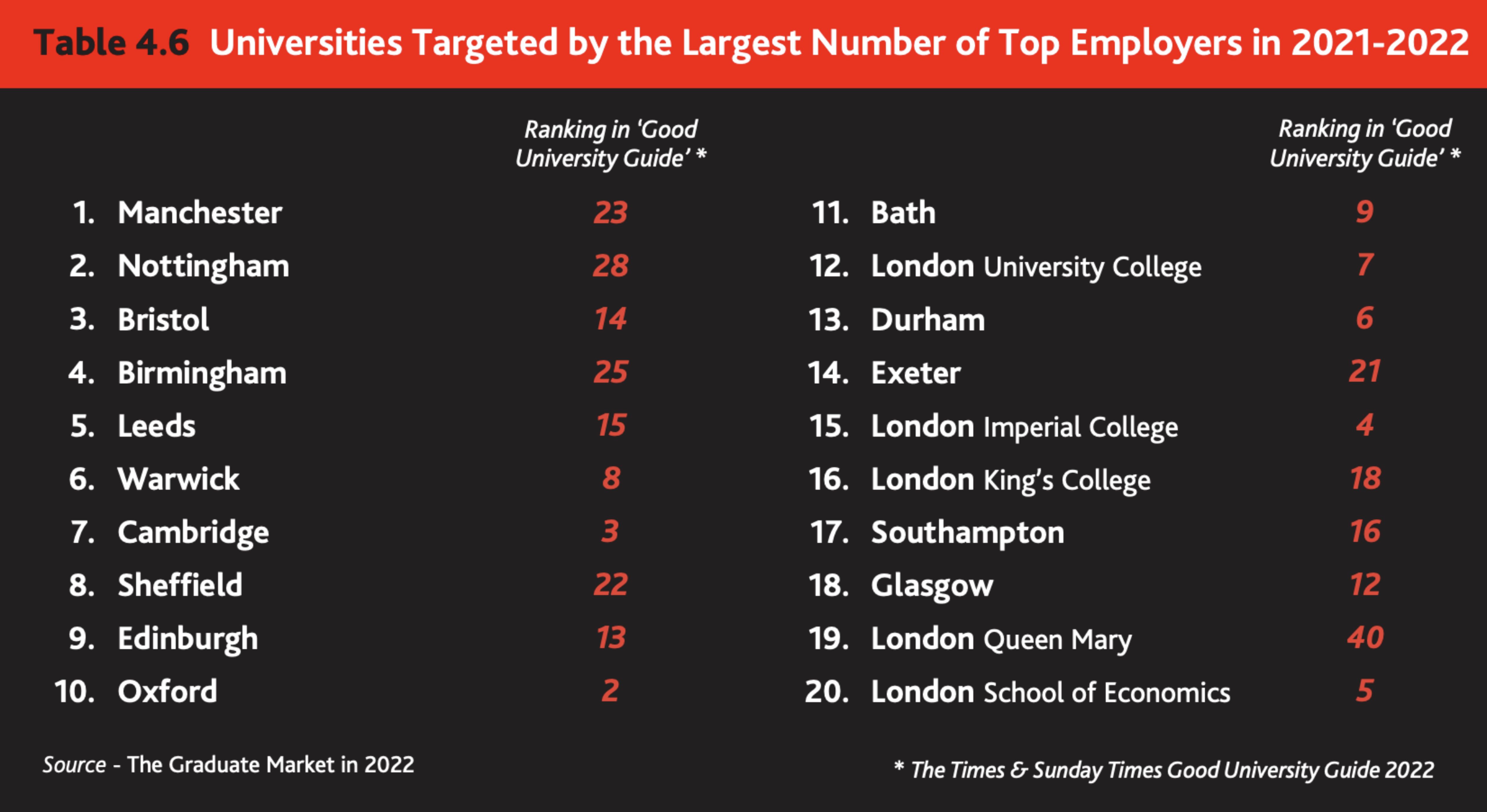 英国本地毕业生就业方向,英国就业率极高的三种专业