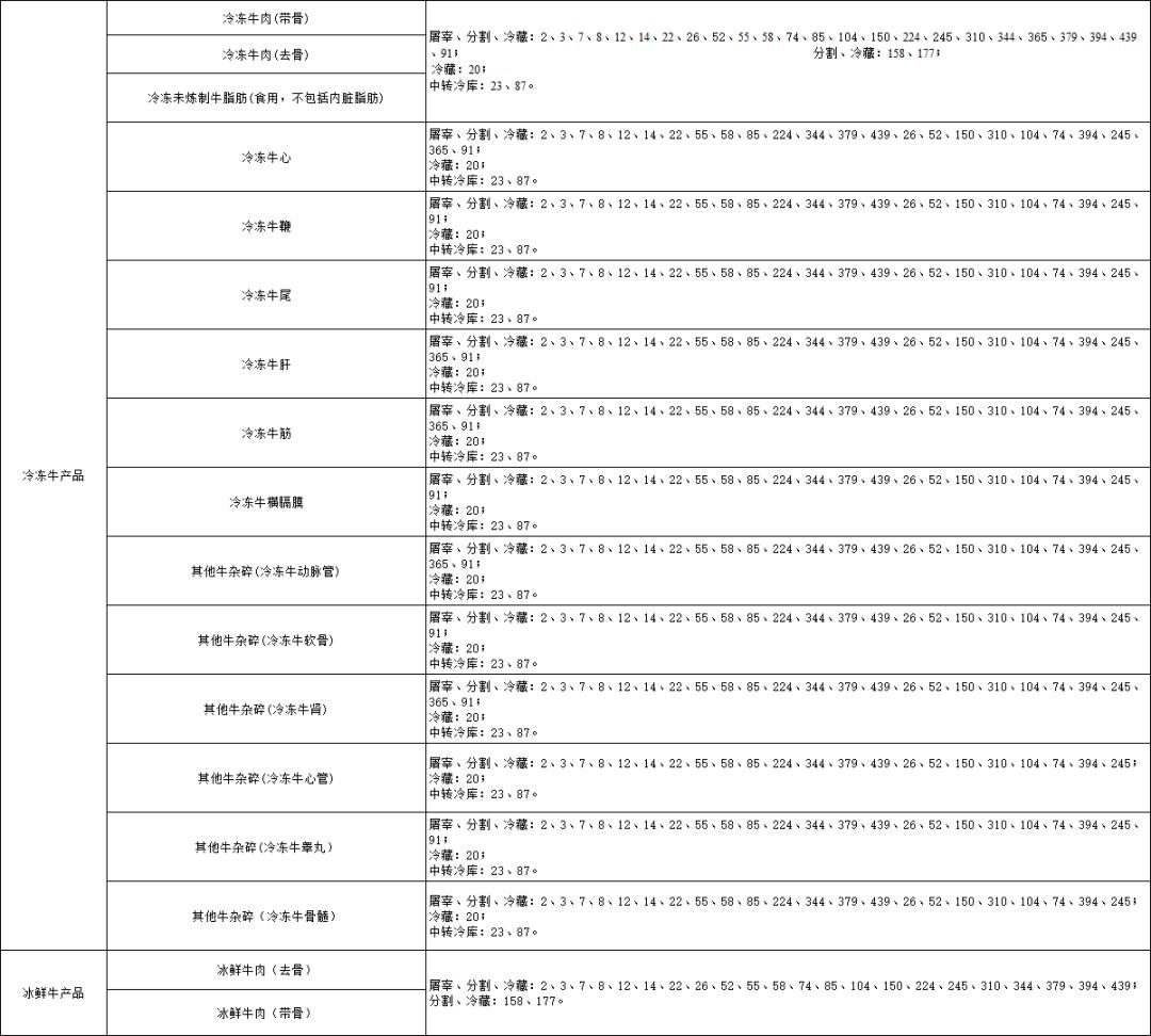 世界杯32强国家,世界杯32强中国