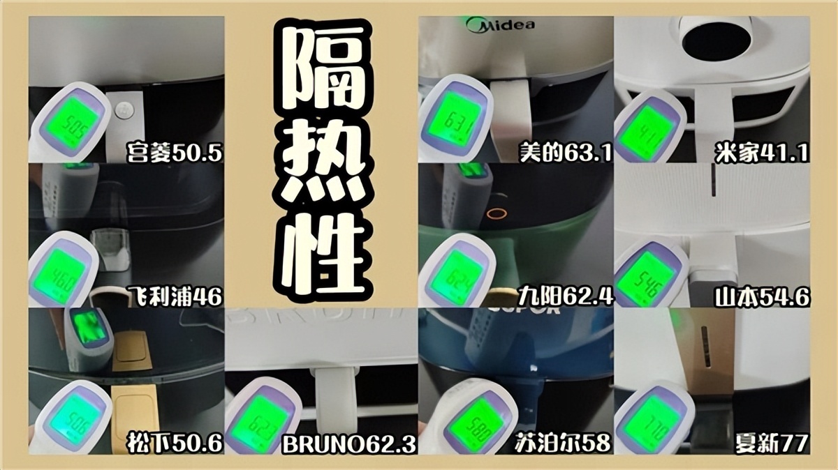 美的飞利浦九阳空气炸锅对比测评,飞利浦松下空气炸锅哪个好用