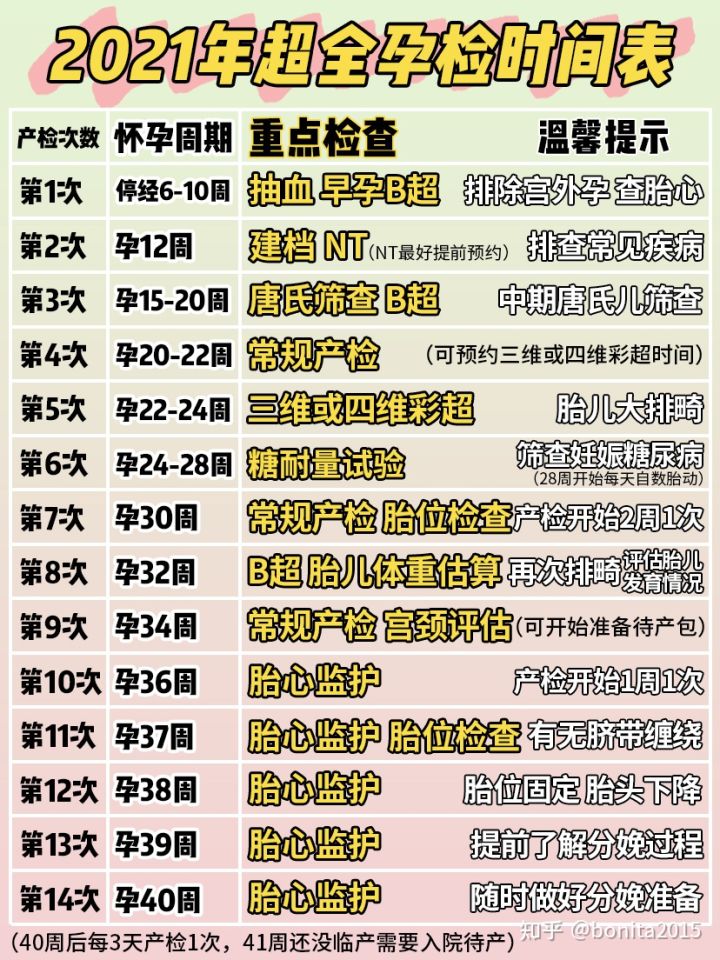 深圳产检怀孕多少周做生育登记,深圳产检生孩子需要什么手续